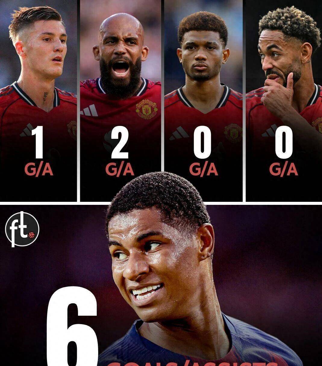 从废柴到核心:拉什福德西甲连续4场造球,狠狠打脸阿莫林管理哲学